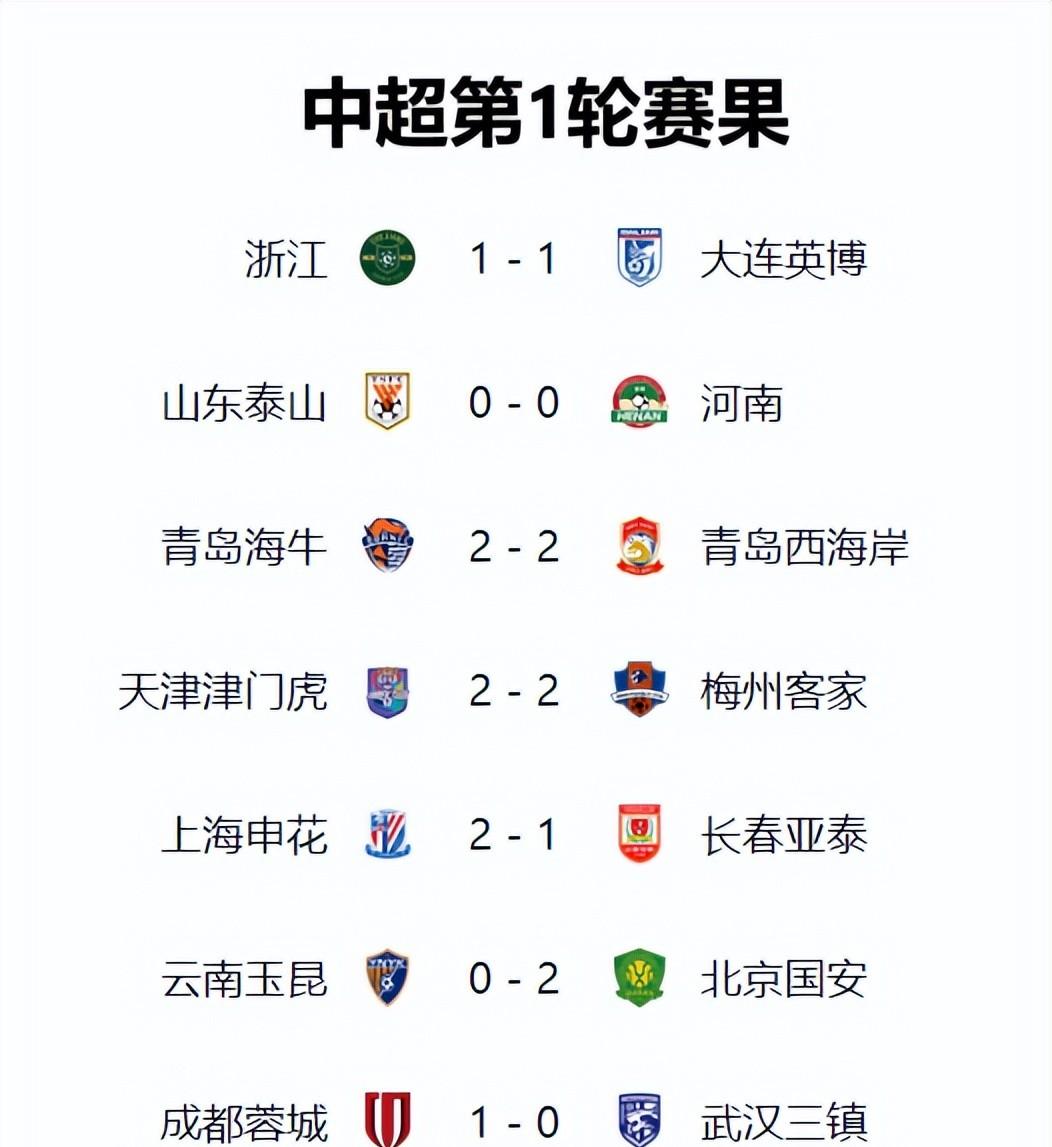 包含上海上港客场不敌北京国安，积分榜位置稍微下滑的词条