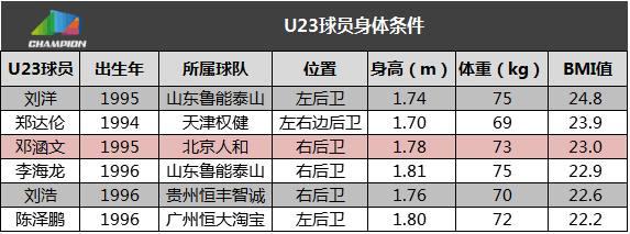 那不勒斯传射建功，莱比锡新星横空出世，场边球探频频记笔记的简单介绍